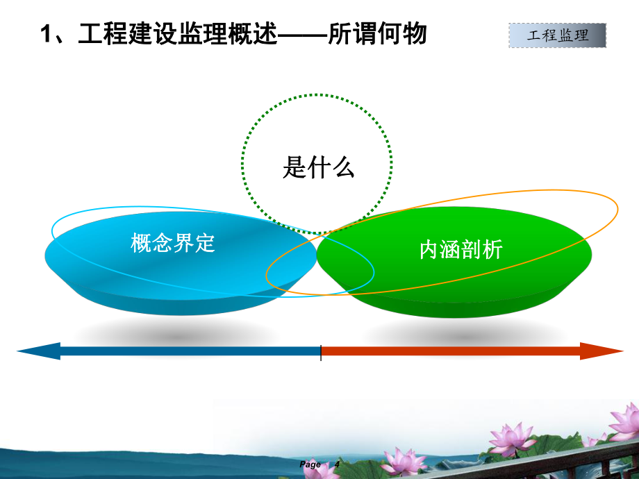 第7章 建设工程监理法规