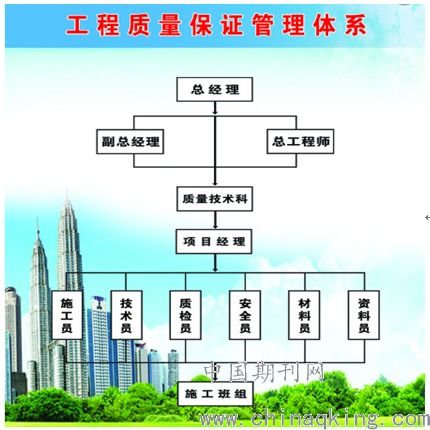 试论建设工程监理的作用及优化措施
